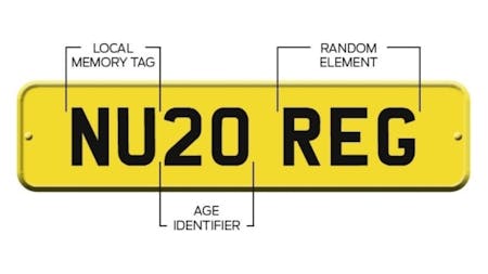 Quick guide to New Car Registrations