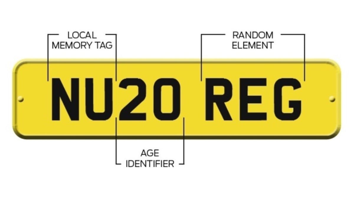Quick guide to New Car Registration plates